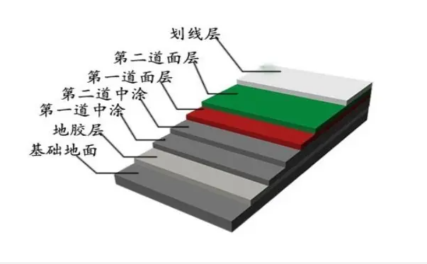 丙烯酸