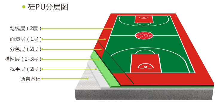 建造室外篮球场